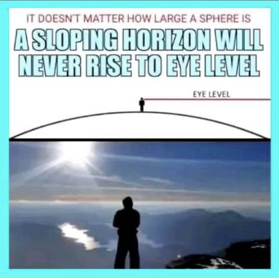 It Doesnt Matter How Large A Sphere Is A Sloping Horizon Will Never Rise To Eye Level