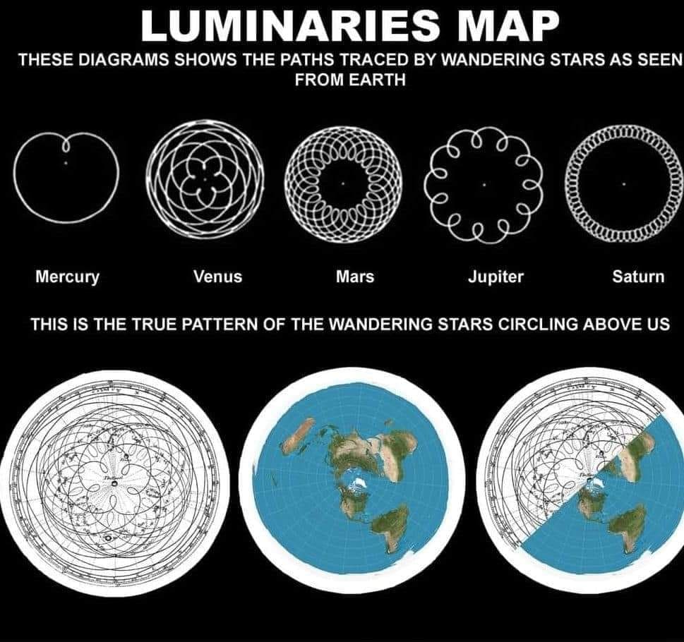 Luminaries Map Diagrams Show Paths Traced By Wandering Stars As Seen Circling Above Us