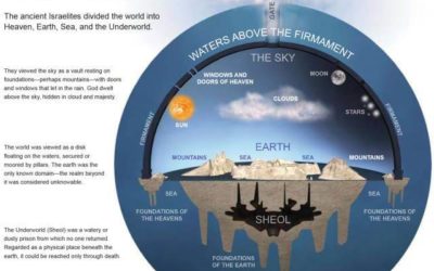 Ancient Hebrew Conception Flat Earth Universe