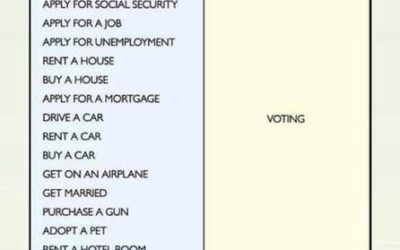 Activities where Requiring a Photo ID