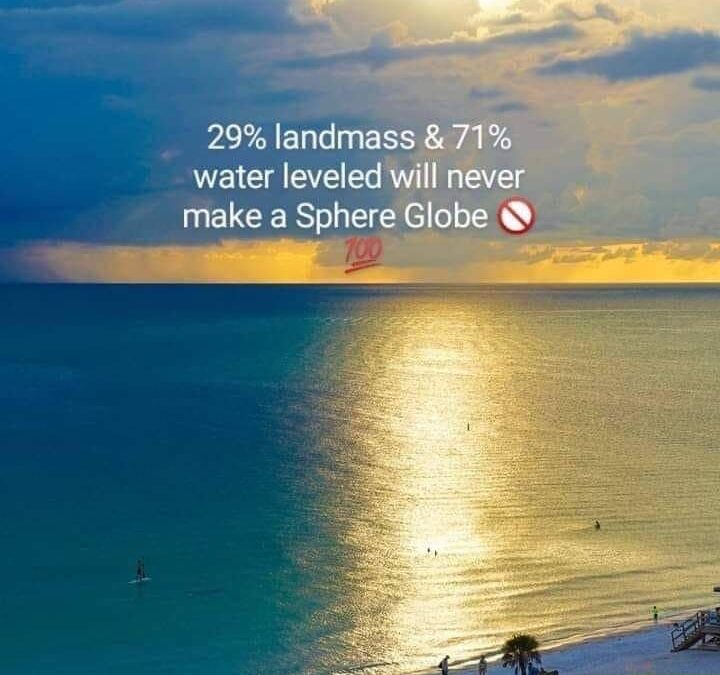 29 percent landmass 71 percent water level never make sphere