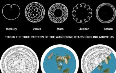 Luminaries Map Diagrams Show Paths Traced By Wandering Stars As Seen Circling Above Us