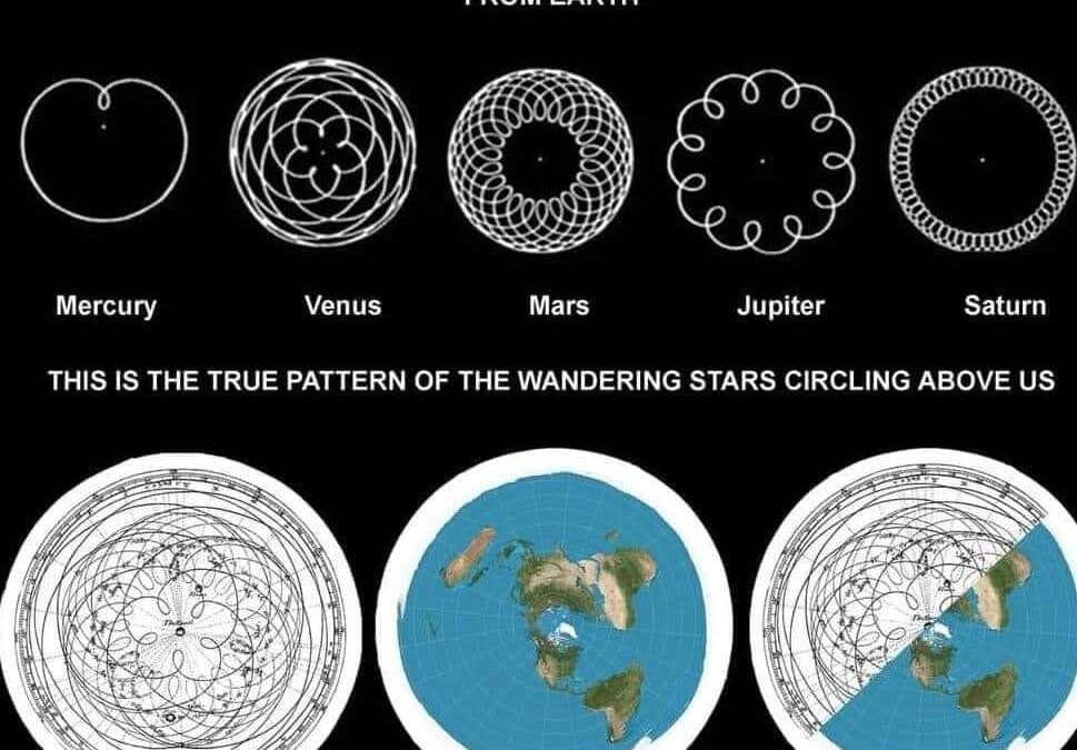 Luminaries Map Diagrams Show Paths Traced By Wandering Stars As Seen Circling Above Us